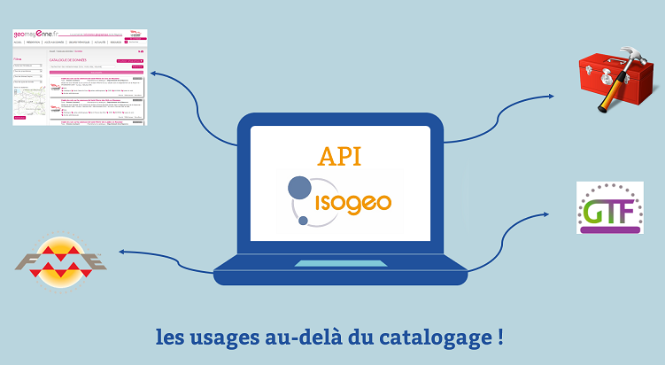 Une API pour différents usages