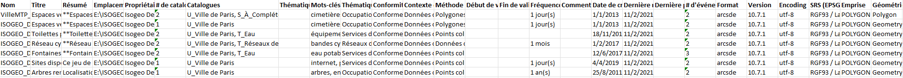 Echantillon d'export Excel