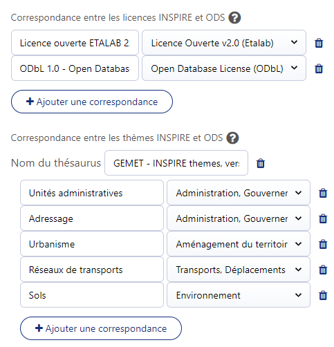 Correspondance entre les thèmes Inspire et les thèmes ODS