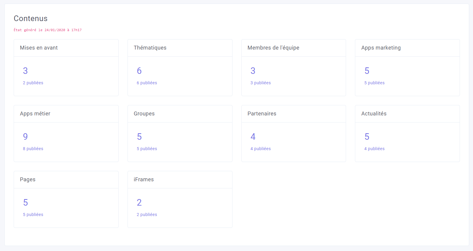 Visualisation de la population de chaque contenu dans le site