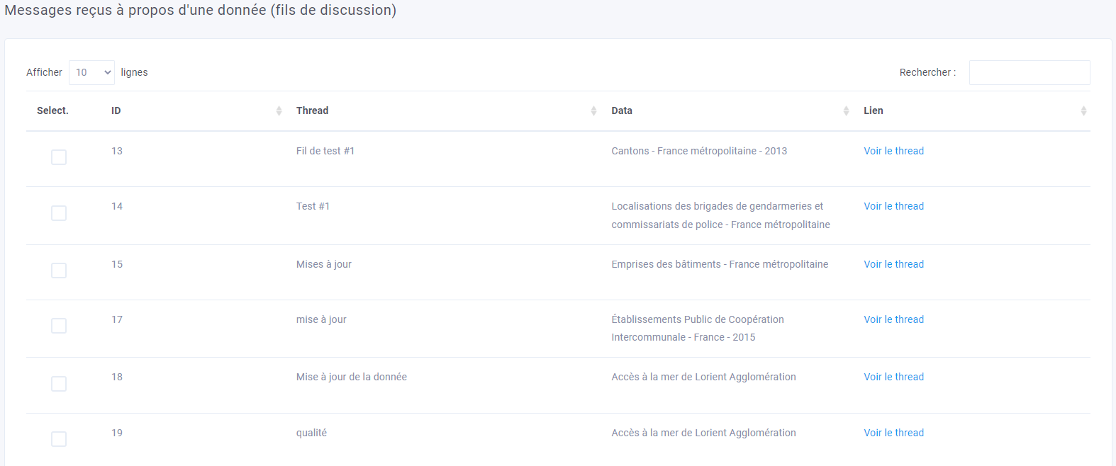 Liste des fils de discussion