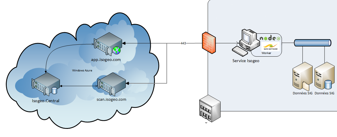 Schéma d'architecture SaaS vulgarisé