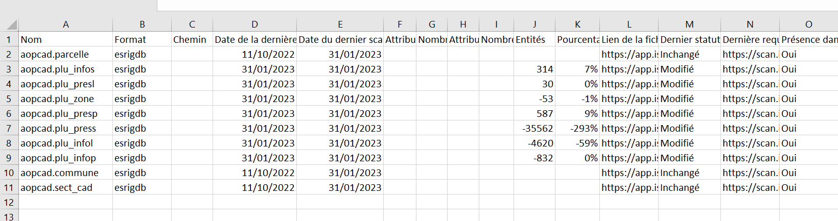 Tableau exporté